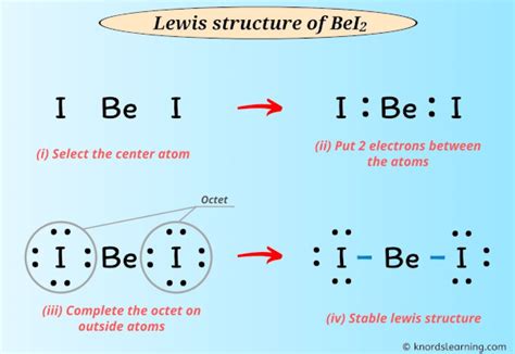 Lewis Dot Structure of BeI2