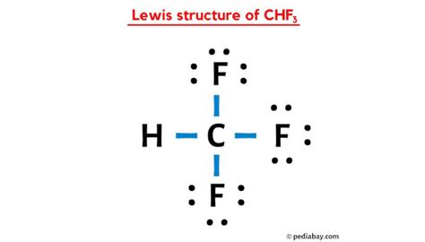 Lewis Dot Structure of CHF3