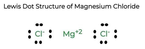 Lewis Structure Of Magnesium Chloride (MgCl2)