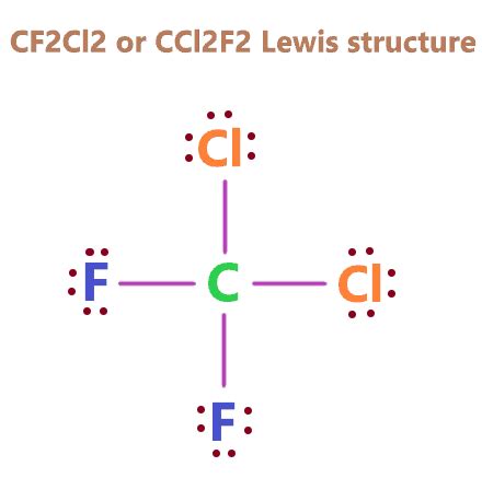 Lewis Structure of CF2Cl2