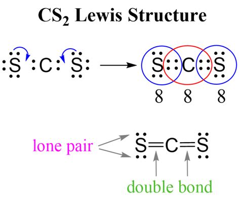 Lewis Structure of CS2
