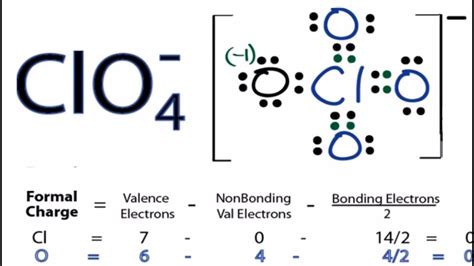 Lewis Structure of ClO4