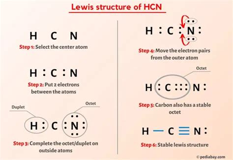 Lewis Structure of HCN