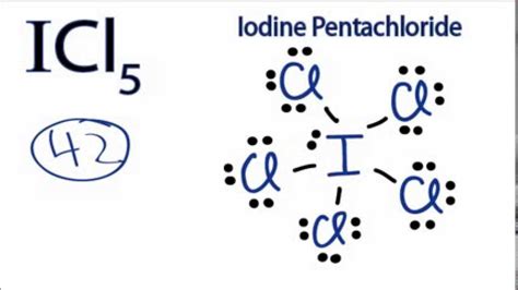 Lewis Structure of ICl5