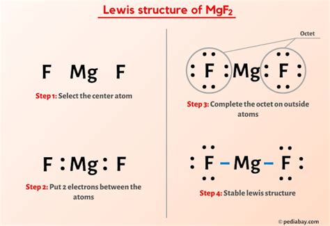 Lewis Structure of Magnesium Fluoride
