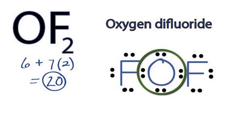 Lewis structure of OF2