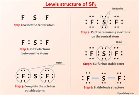Lewis structure of SF2