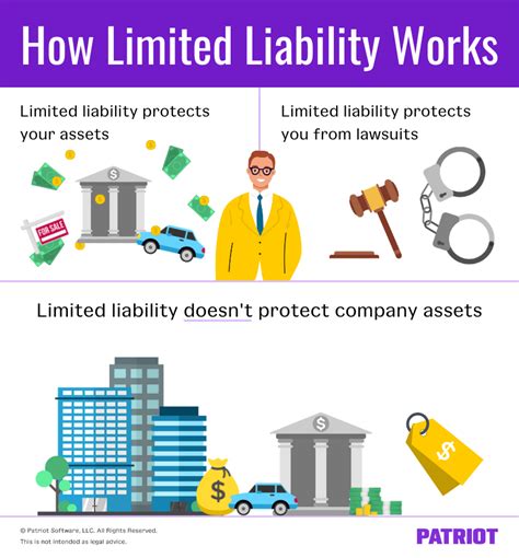 Liability Protection (C)