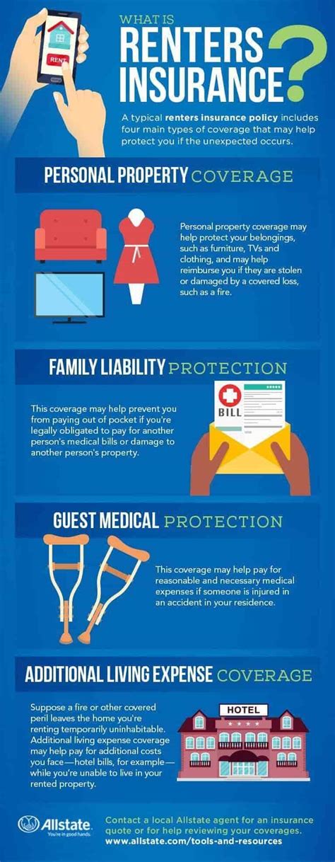 Liability Protection in Renters Insurance