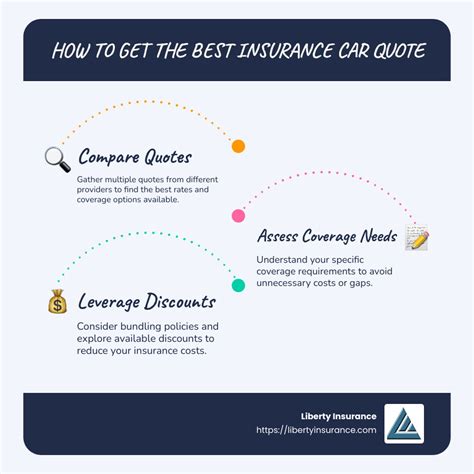 Liberty Car Insurance Quote: Expert Guide And Tips
