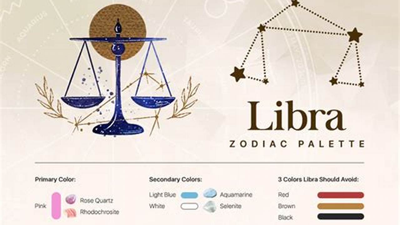 Libra Lucky Color 2025