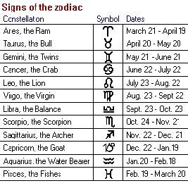 Discover the Zodiac Secrets: Unveiling the Enchanting Dates of Libra Month