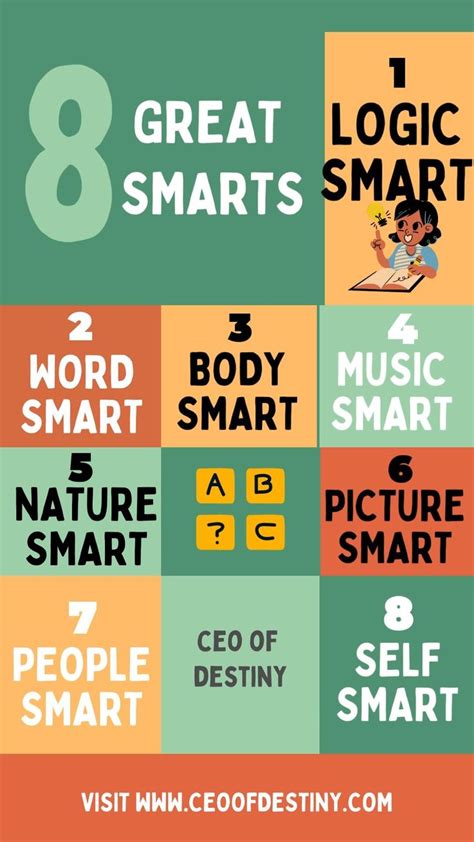 Library Catalog Number For 8 Great Smarts