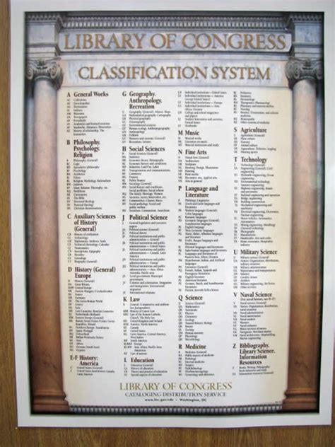 Library Of Congress Cataloging