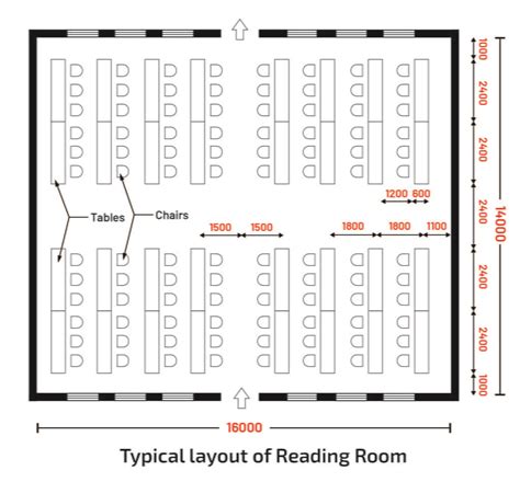 Library Size and Variety