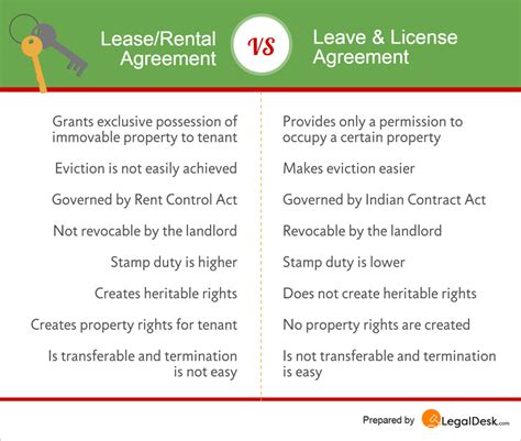 The 5 Different Types of Contracts in Business With Examples Parley Pro