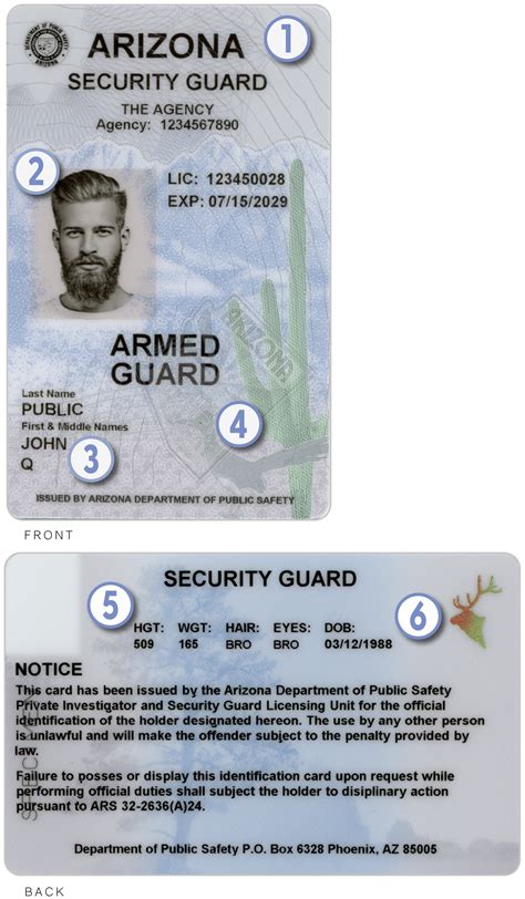 Licensing Requirements (The Security Guard Card)