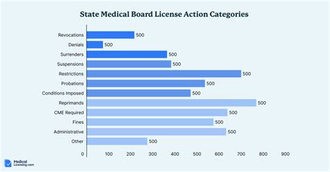 Licensing and Personal Use Considerations