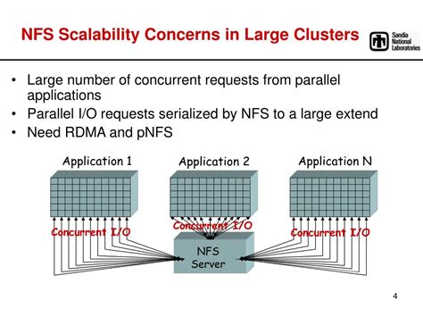 Licensing and Scalability Concerns