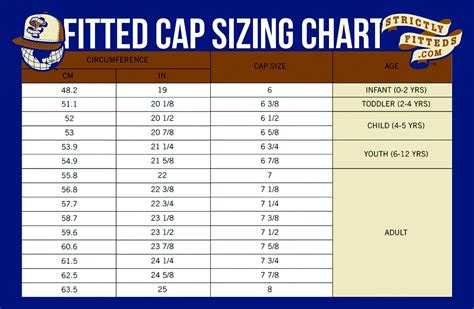 Lids Cap Size Chart