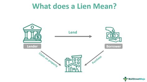 Lien Meaning