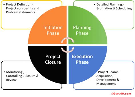 Product Life Cycle Management Plan Template