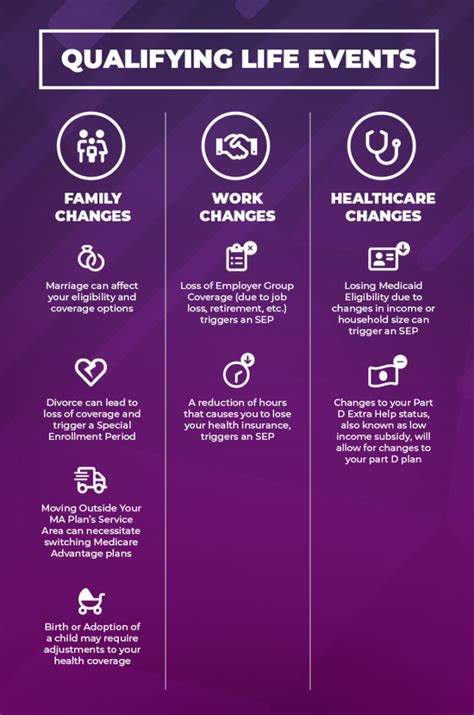 Life Changes That Trigger an SEP