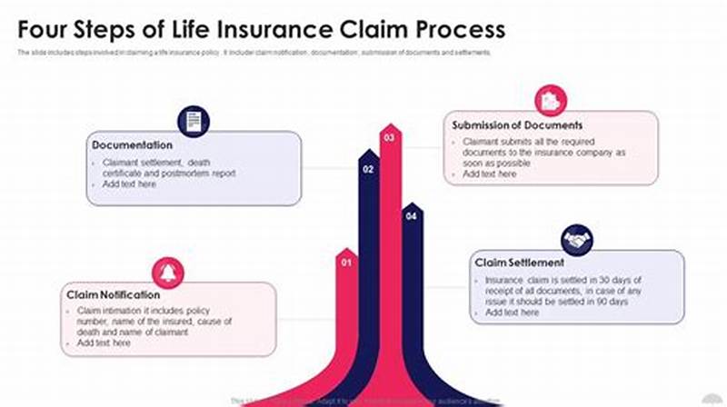 Life Insurance Claim Process