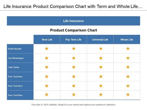 Life Insurance Companies Comparison