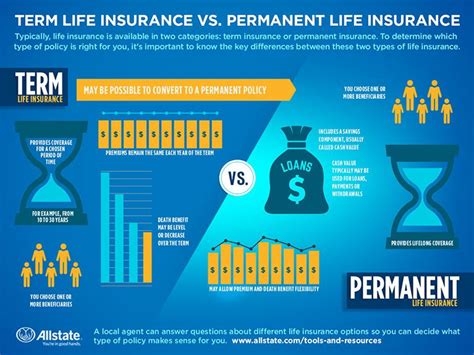 Life Insurance Options with Allstate
