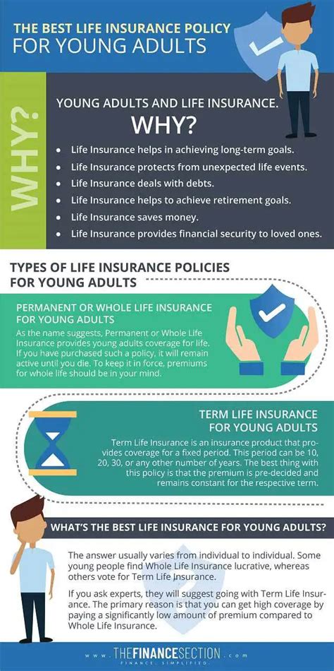Life Insurance for Young Adults