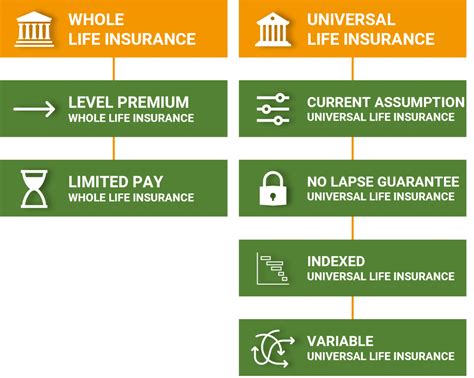 Life Insurances Near Me