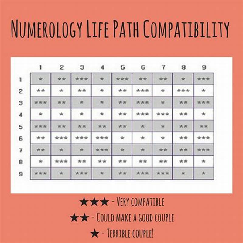Life Path Number Compatibility Chart