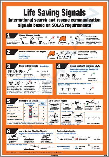Life Saving Signals - GOV.UK
