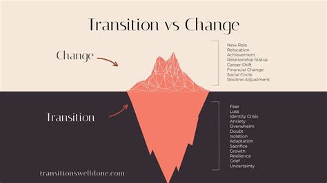 Life Transitions and Shifting Priorities