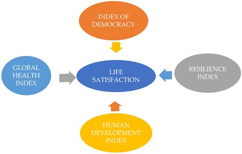 Life and Health Security