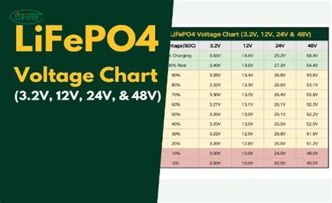 Lifepo4 Battery Chart