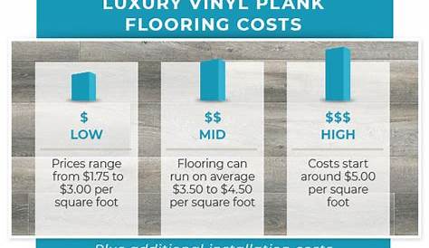Lifeproof Flooring Layout Calculator