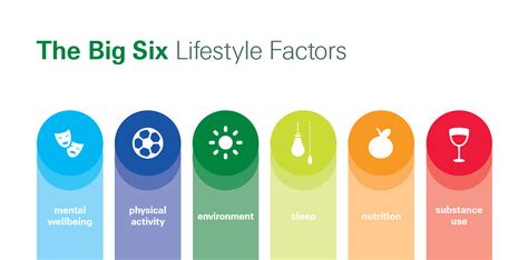 Lifestyle Factors That Influence Back Fat