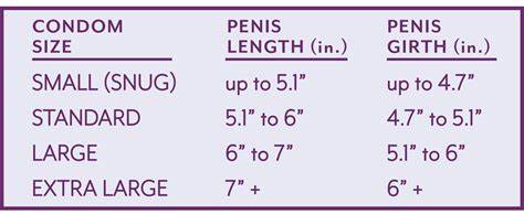 Lifestyles Condom Size Chart
