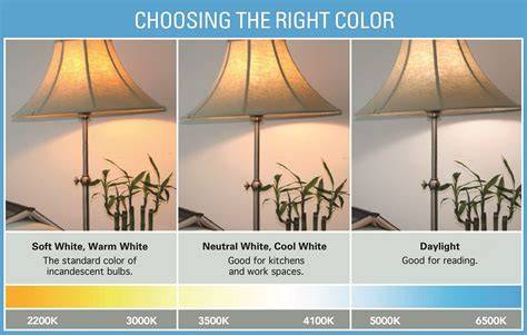 Light Bulb Colors Chart