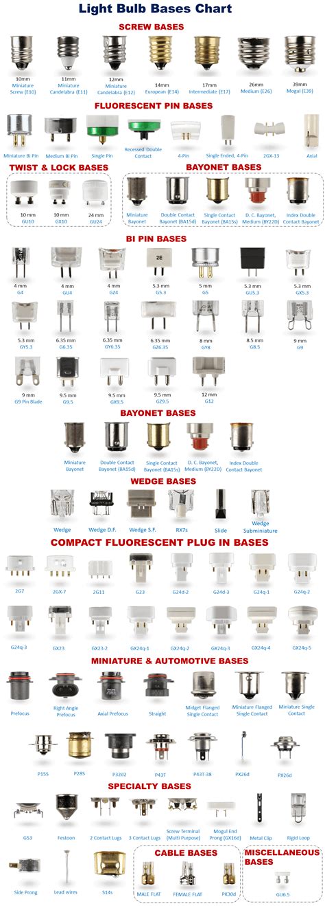 Light Bulb Socket Chart