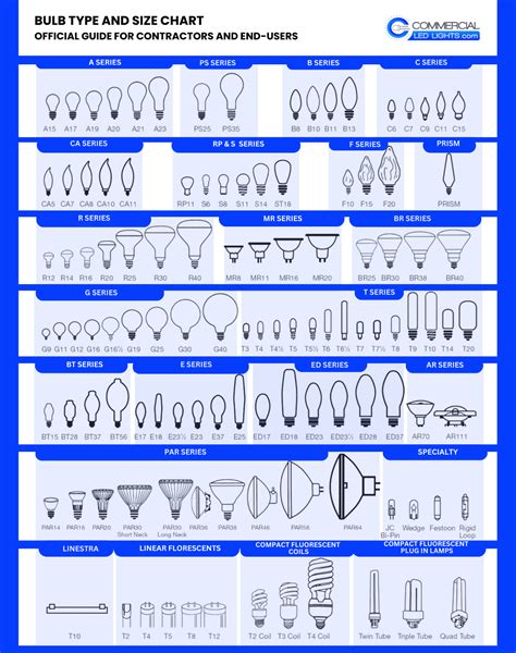 Light Bulb Types Chart