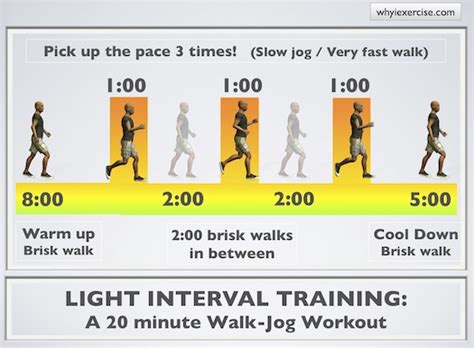 Light Interval Training Image