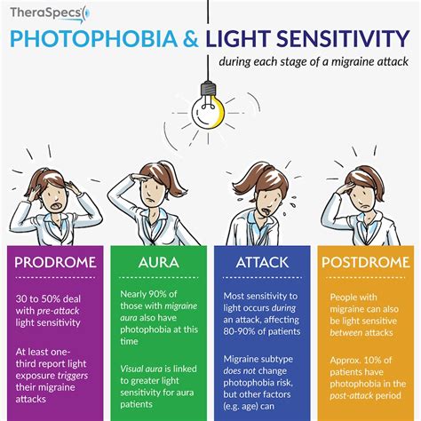 Light Sensitivity (Photophobia)