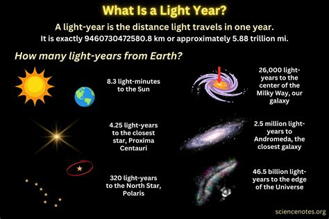 Unlocking the Mysteries of Astronomy: Exploring the Endless Universe through Light Year Definition