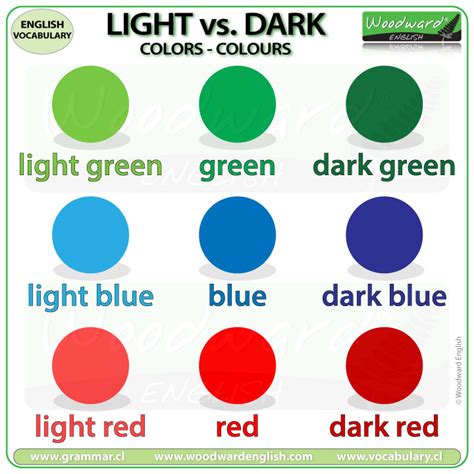 Light vs dark