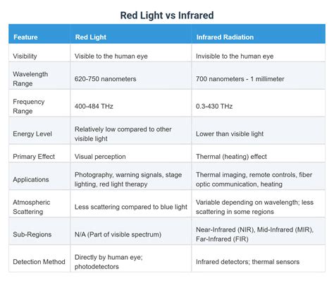 Light vs. Original: The Crucial Differences Explained