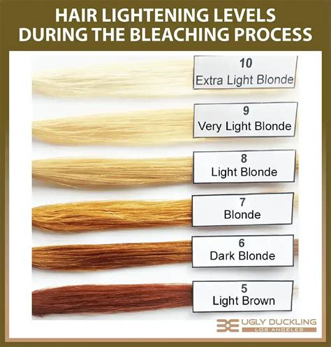 Lightening Levels Check Before Toning