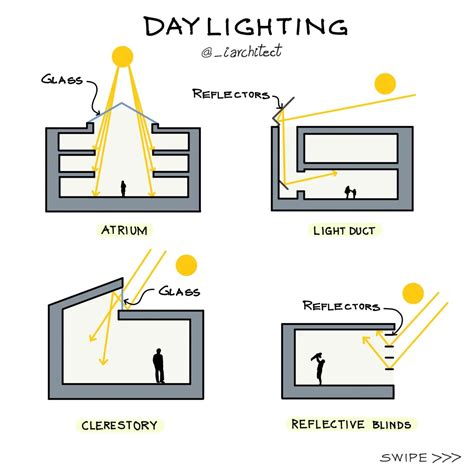 Lighting: